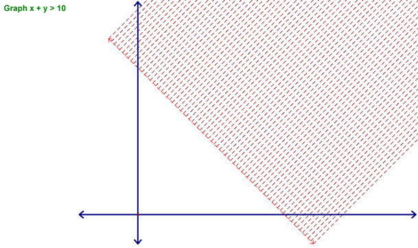 Example of Graphing an Inequality